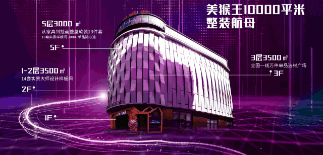 無環(huán)保，不裝修——即裝即住環(huán)保新家，就選美猴王5.0環(huán)保整裝！